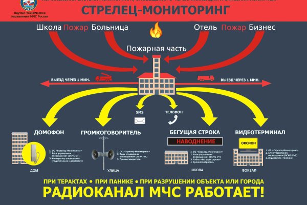 Восстановить аккаунт на кракене