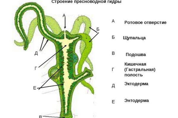 Кракен наркомаркет